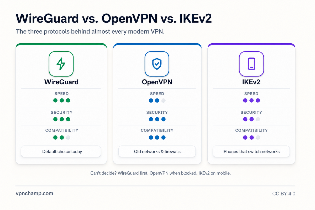 VPN Security: Encryption Explained – Infographic