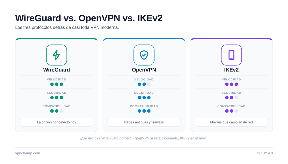 Seguridad VPN: cifrado explicado – Infographic